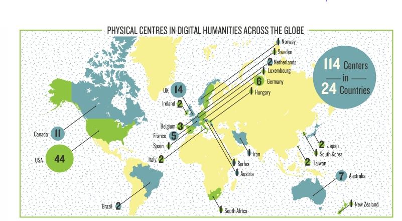 physical-centers-digital-humanities-world